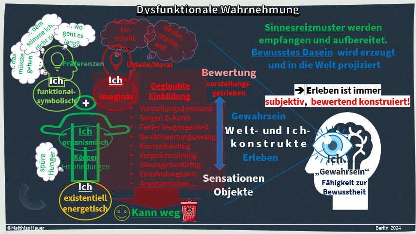 Wahrnehmungsausrichtung Wahrnehmung